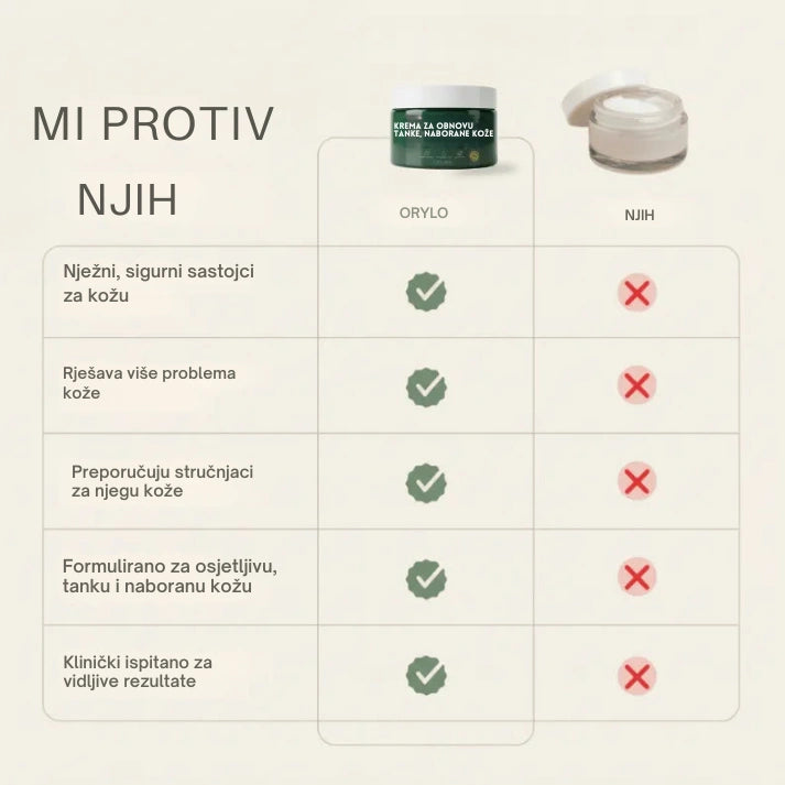 Skin Repair Cream V2