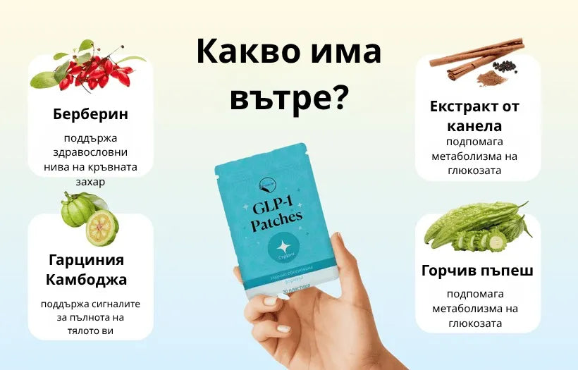 Orylo™ GLP-1 пластир за спиране на апетита BG
