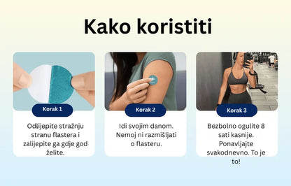 Orylo™ GLP-1 flaster protiv žudnje