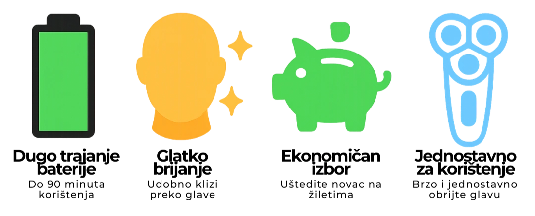 Set of icons and text describing features of a hair removal product on a white background