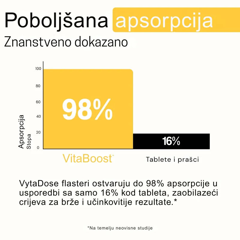 VitaBoost