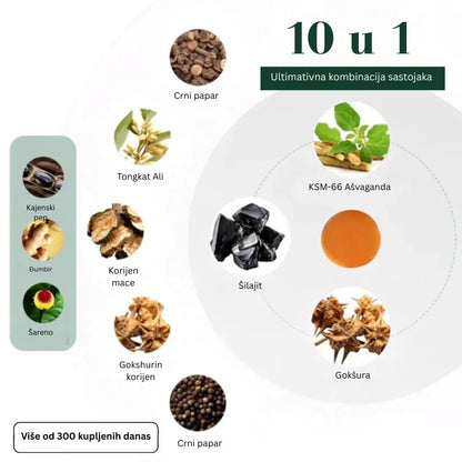 Natural Testosterone Support