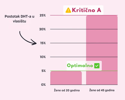 Bello Hair Growth Shampoo